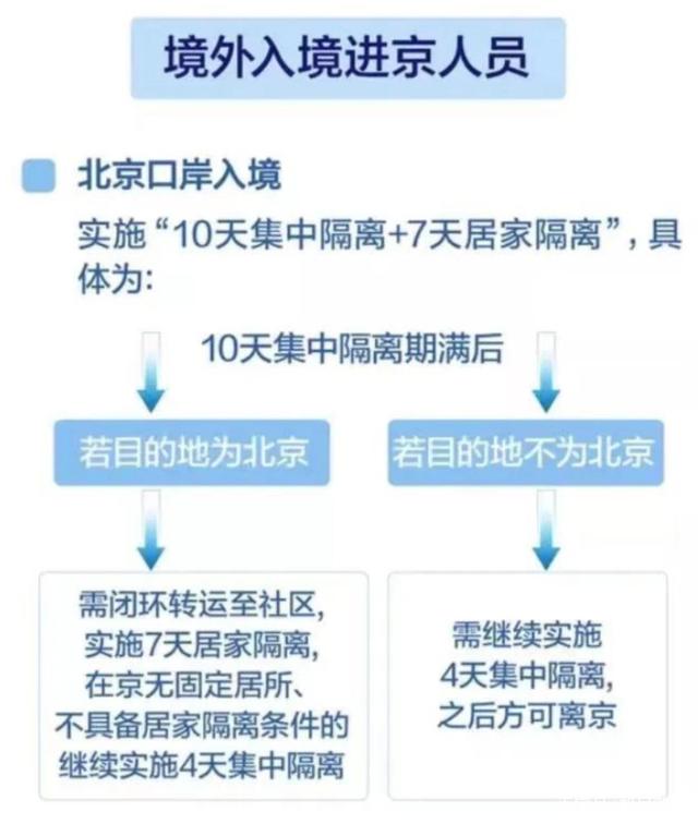北京去外地需要隔离吗/北京去外地需要隔离吗最新消息