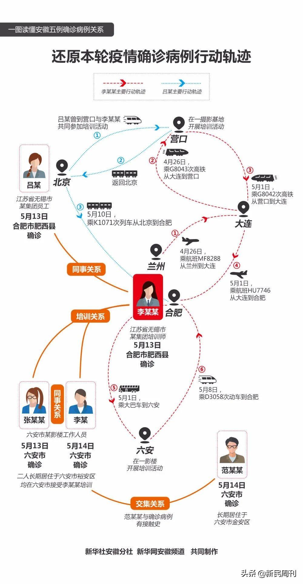 【辽宁3地紧急寻找密接人员,辽宁密接者】