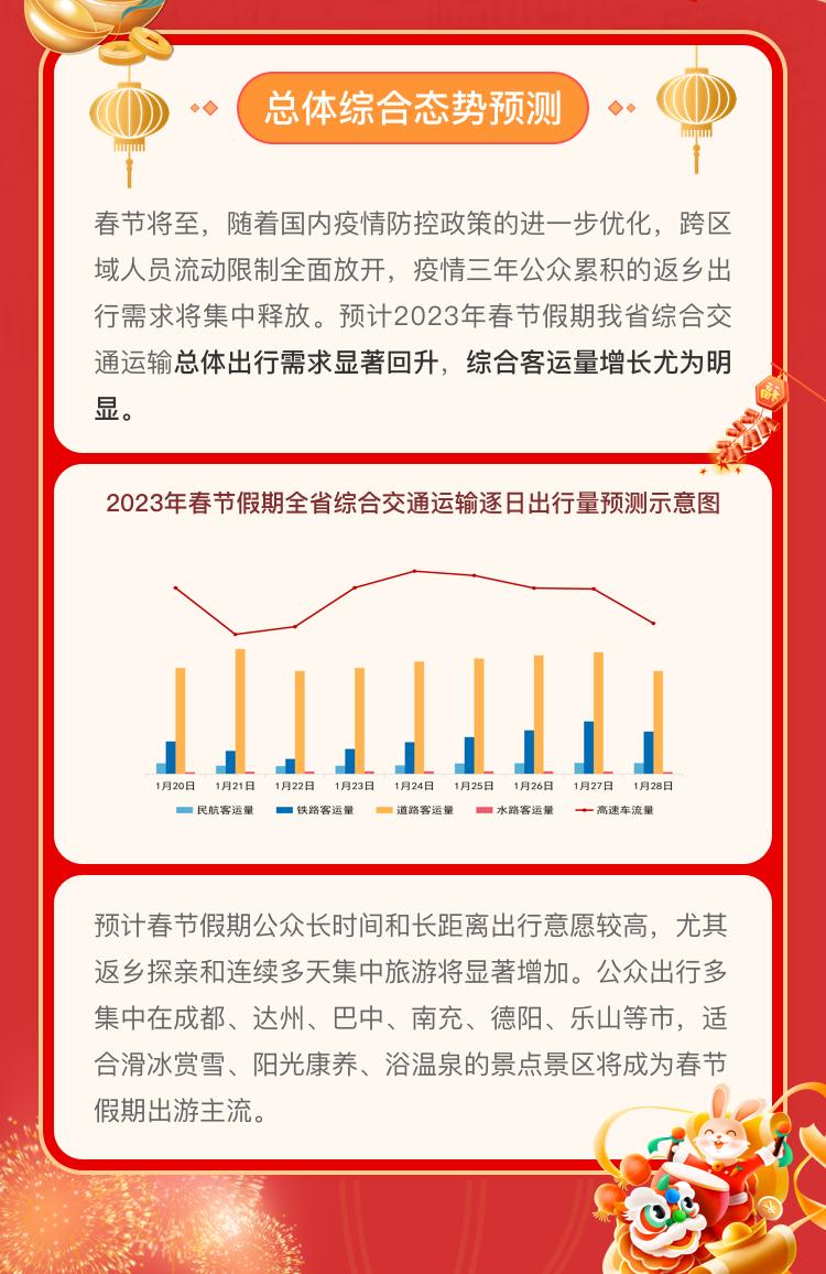 2023年春节高速免费几号开始.2022春节高速免费到几号？