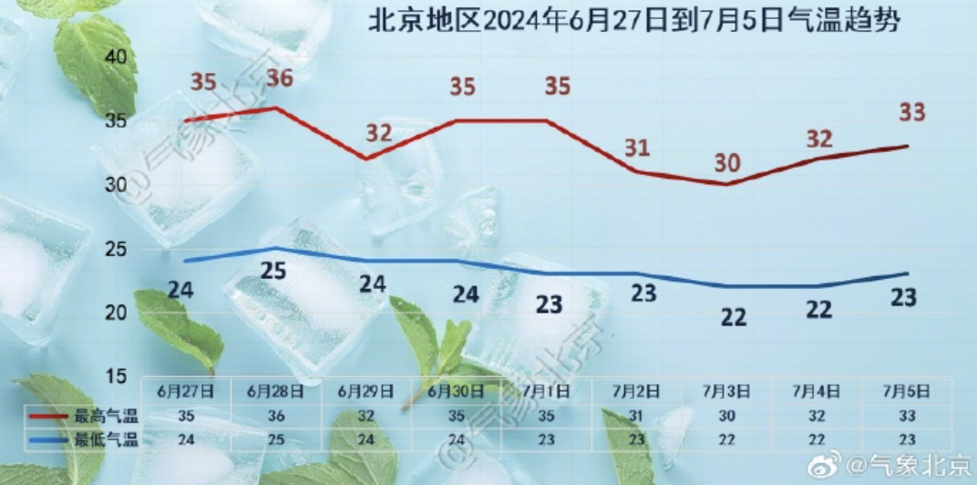 【北京房山疫情,北京房山疫情行动轨迹】
