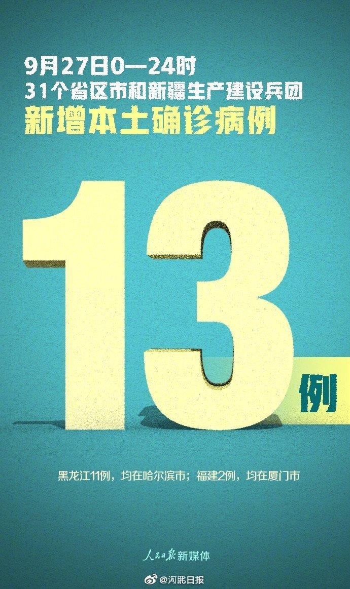 31省区市新增本土确诊11例(31省区市新增本土确诊10例)