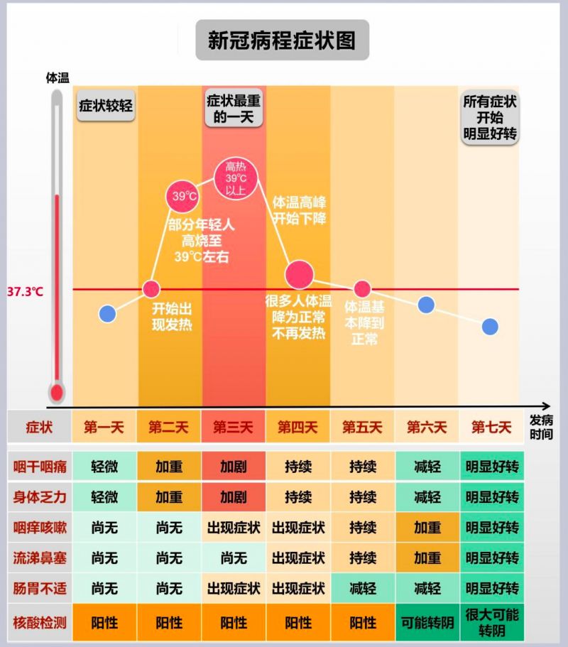 【新冠肺炎最新形势,新冠肺炎最新症状进展情况】