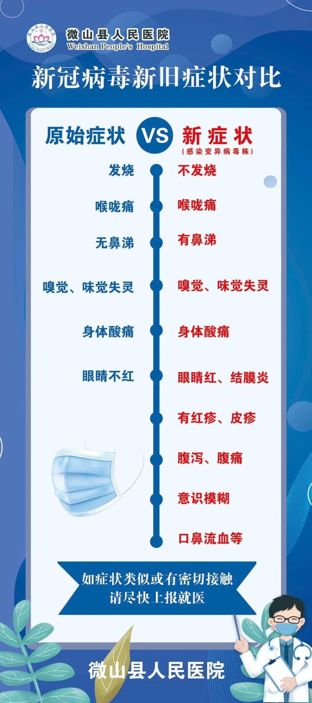 【新冠肺炎最新形势,新冠肺炎最新症状进展情况】