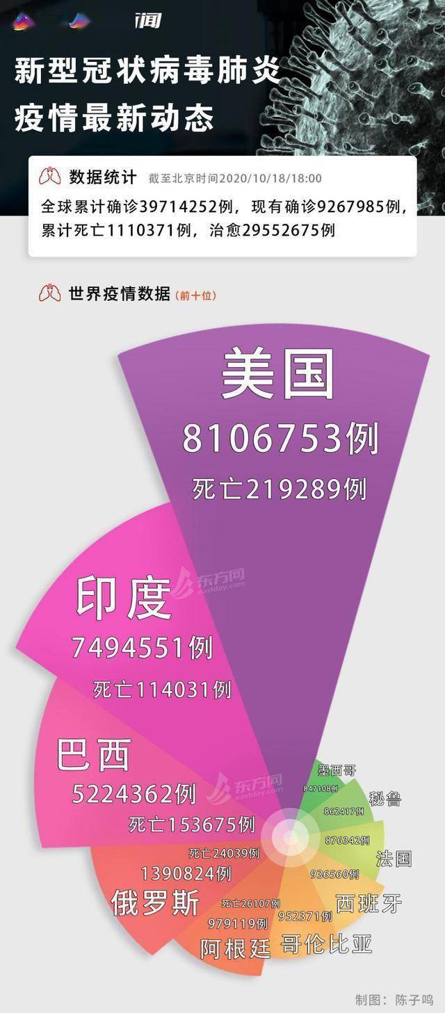 青岛应对疫情创下三个5天纪录/青岛疫情几天零增长