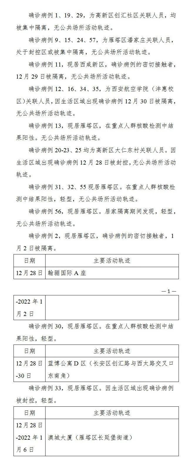陕西新增2例本土确诊.陕西新增本土疑似？