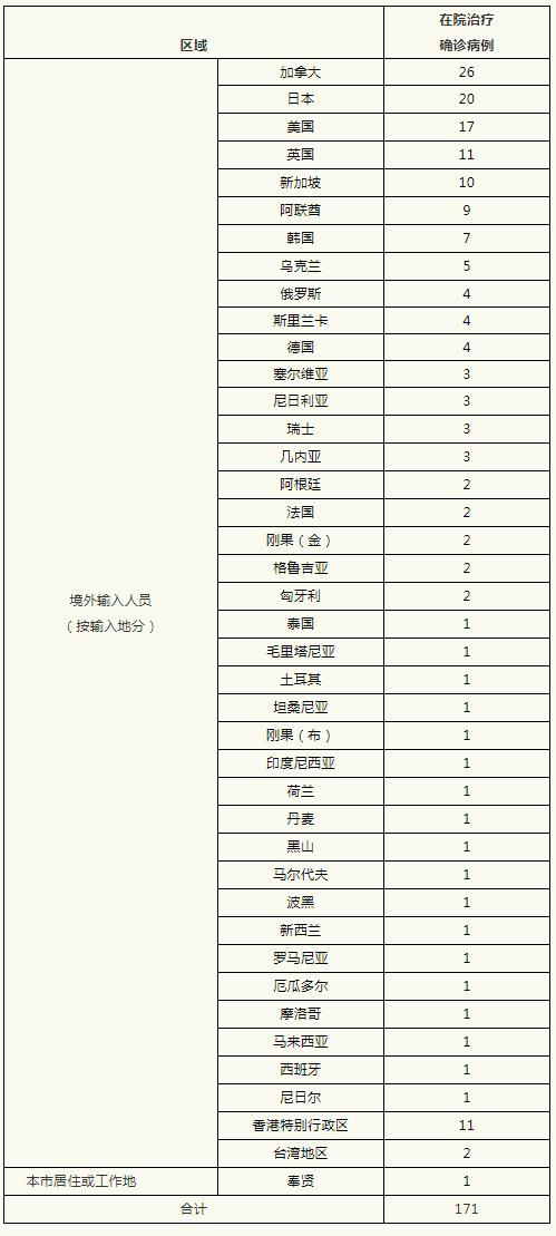 上海新增本土无症状50例/上海新增无症状感染者