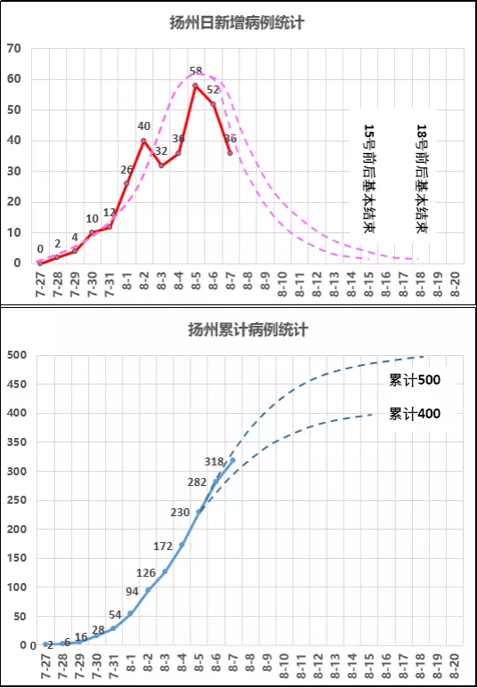 【江苏最新疫情情况,江苏最新疫情最新数据】