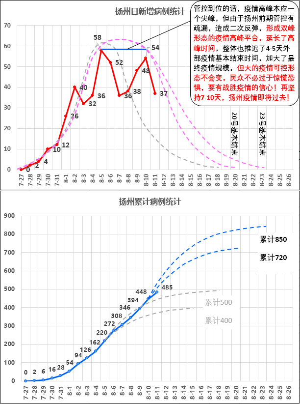 【江苏最新疫情情况,江苏最新疫情最新数据】