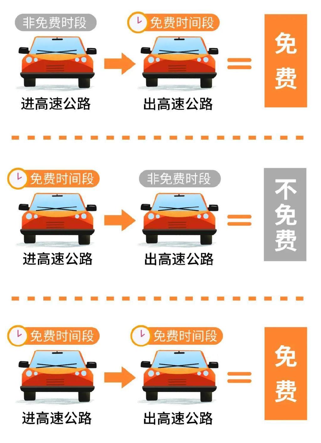 【五一高速免费时间,五一高速免费时间是下高速为准吗】