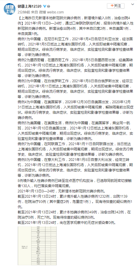 【境外输入病例是什么意思,境外输入病历是指境外输入地还是病历人的国籍】