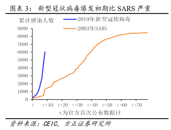 本次疫情叫什么(本次疫情大概持续多长时间)