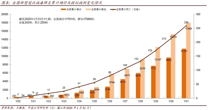 本次疫情叫什么(本次疫情大概持续多长时间)