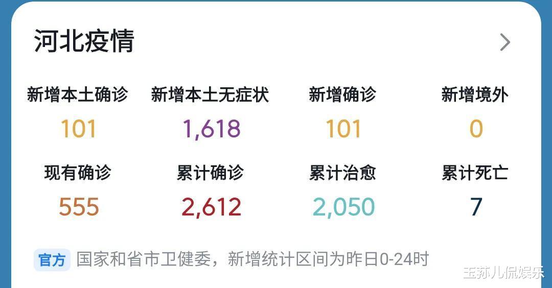 【5日河北疫情速报,河北5日新增】