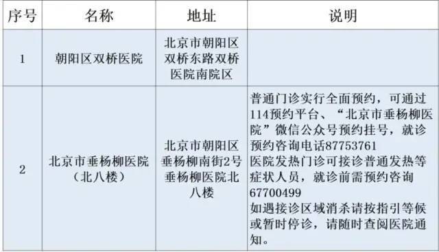 北京新冠肺炎最新情况.北京新冠肺炎最新信息？