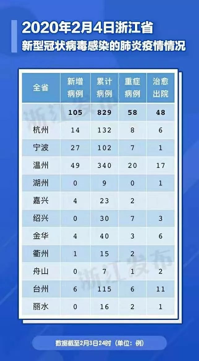【杭州新增5例本土确诊,杭州新增1例本土病例】