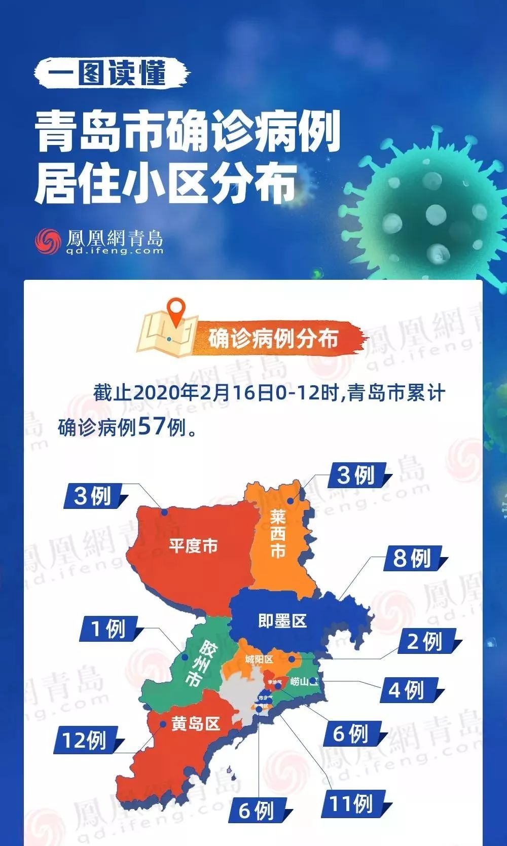 青岛市新增49例本土确诊病例(青岛市新增49例本土确诊病例分布)
