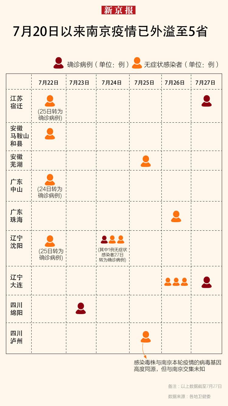 大连新增4例无症状感染者(大连新增四例无症状)