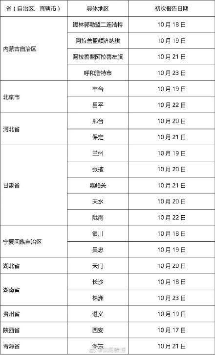 【辽宁省新增3例本土确诊,辽宁省新增3例本土确诊行程】