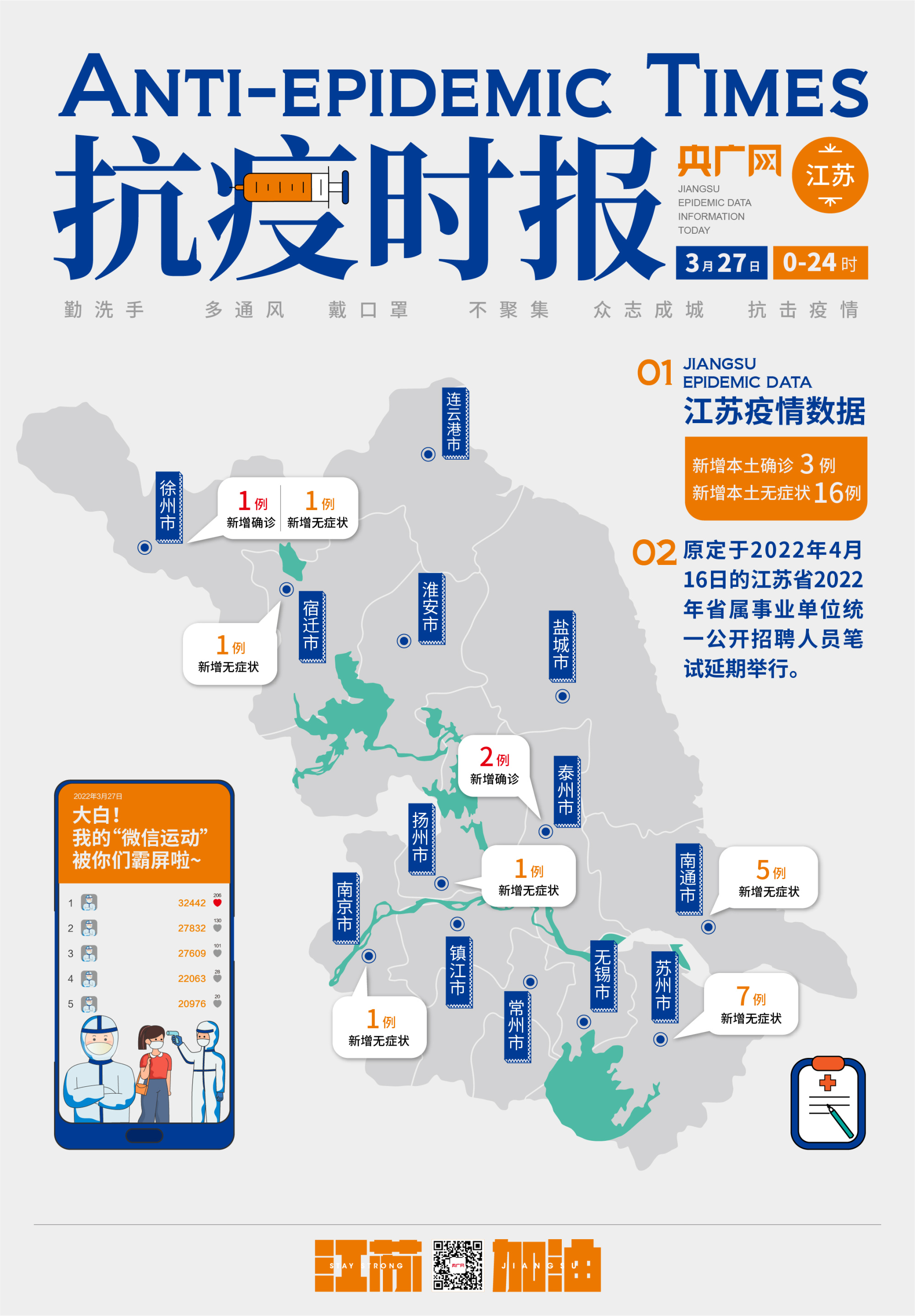 江苏新增本土无症状62例(江苏新增无症状感染者2例)