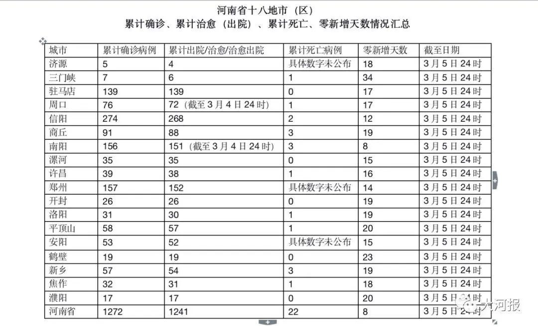 河南疫情最新信息.河南疫情最新消息通报今天？