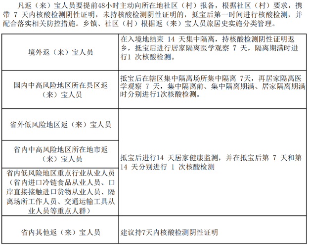 河南疫情最新信息.河南疫情最新消息通报今天？