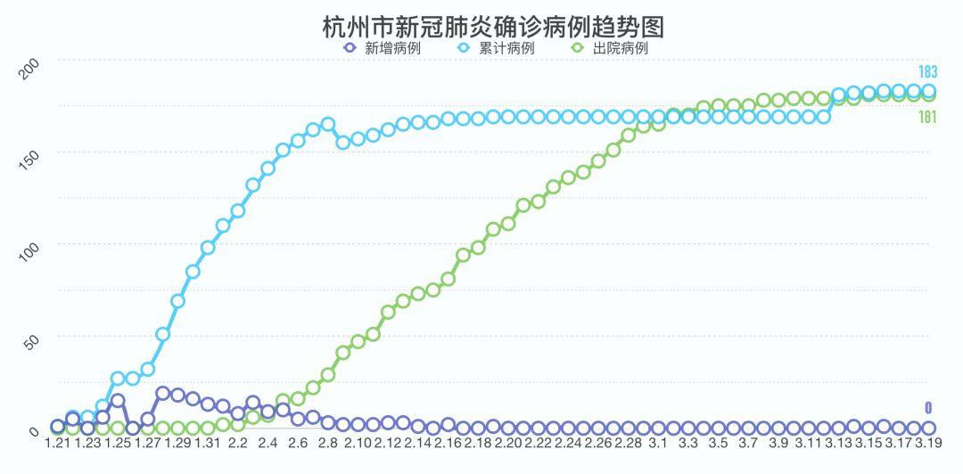 浙江昨天新增本土阳性60例/浙江昨天新增几例冠状病毒