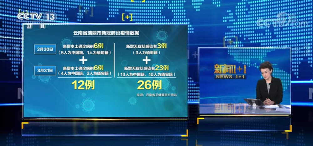 【一婚宴密接者中16人核酸阳性,密接121人】