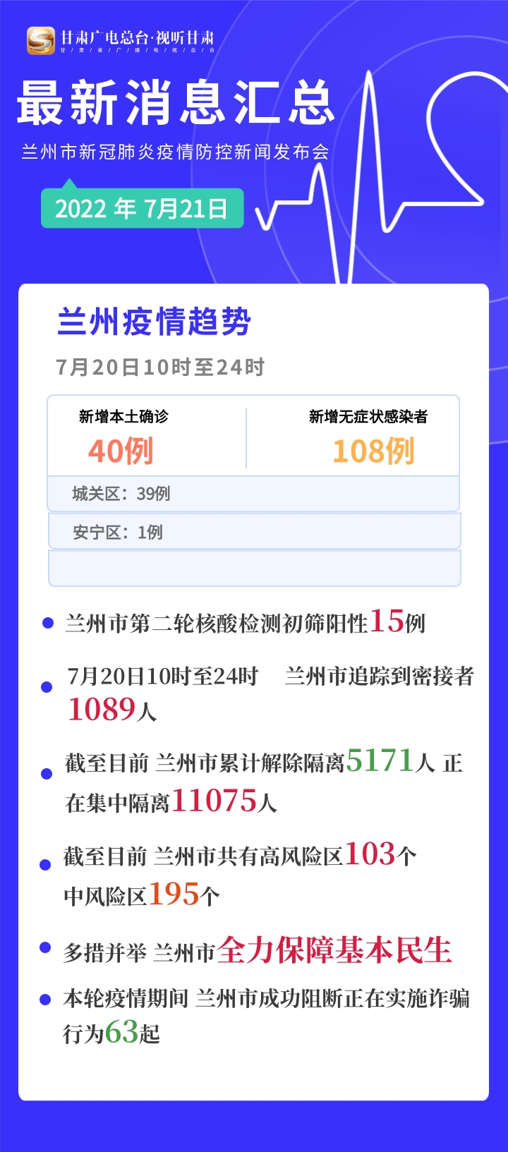 兰州疫情最新消息今天新增一例.兰州疫情最新消息确诊19例？