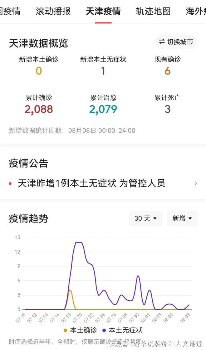 天津新增39例本土阳性.天津新增一例本土阳性？