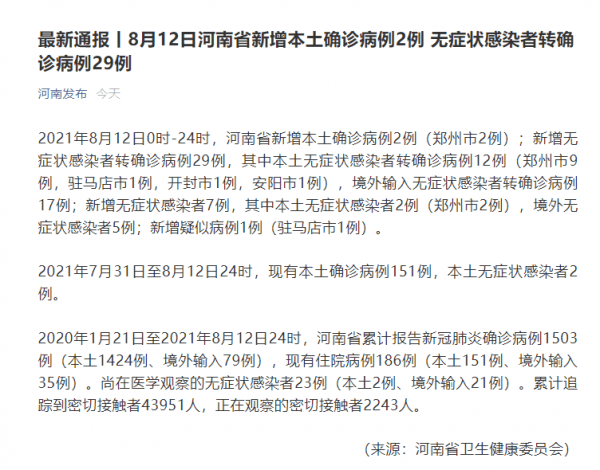 河南洛阳共发现8名本土感染者.河南洛阳确诊病例？
