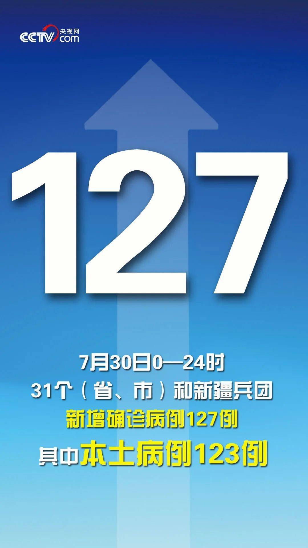 新疆新增本土病例112例/新疆新增本土病例30例31省区市新增确诊49例
