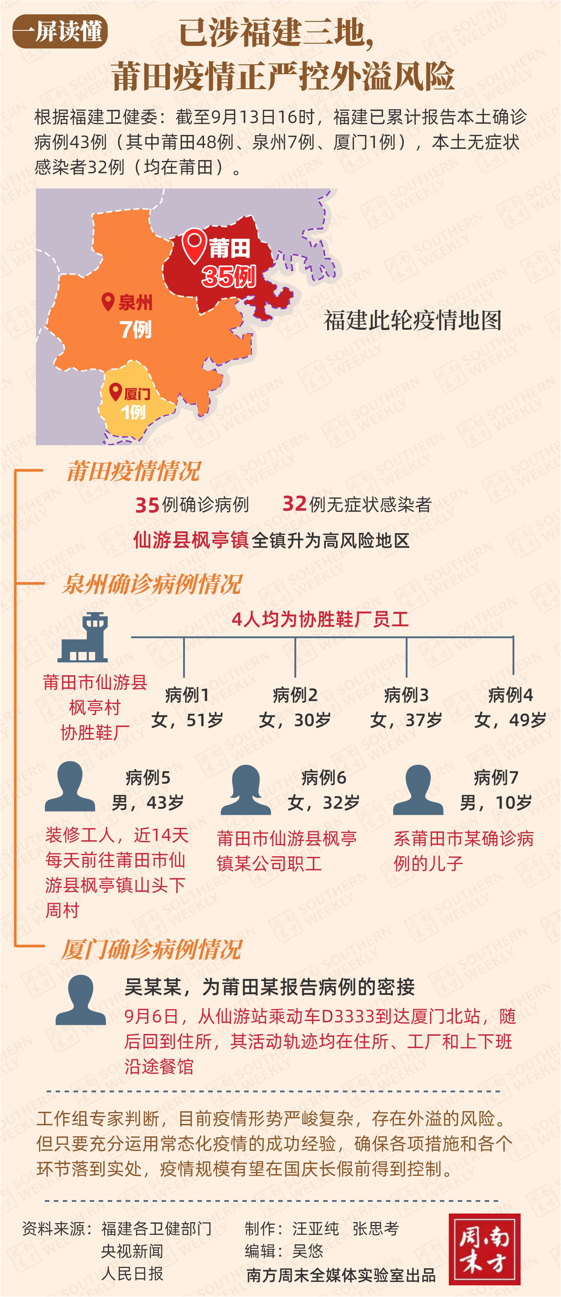 【莆田疫情最新情况,莆田疫情最新消息轨迹】