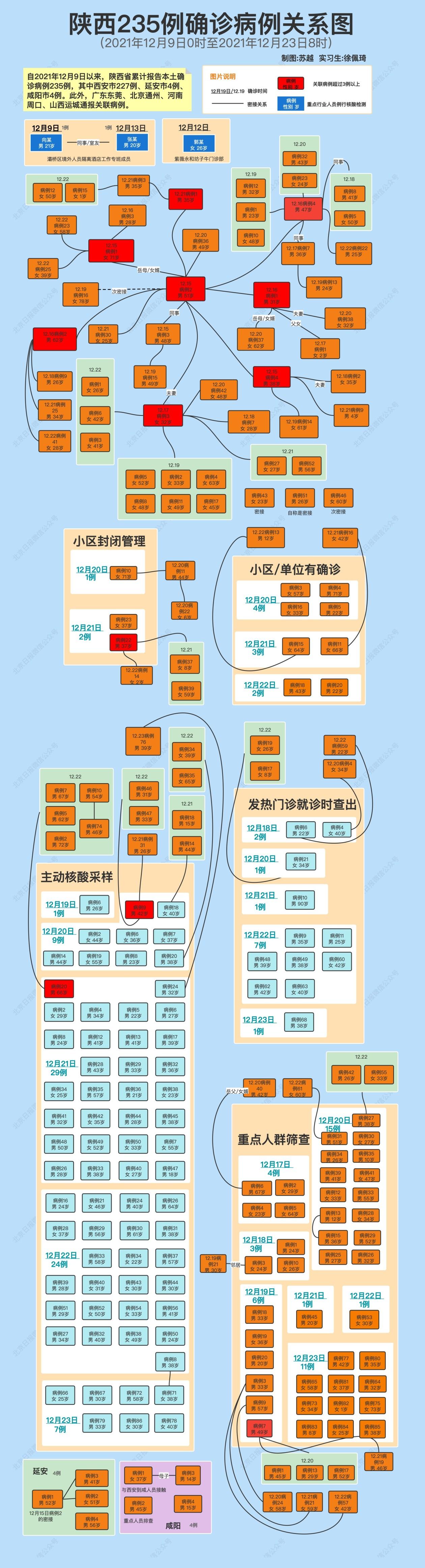 西安疫情最新结果(西安疫情最新通报名单)