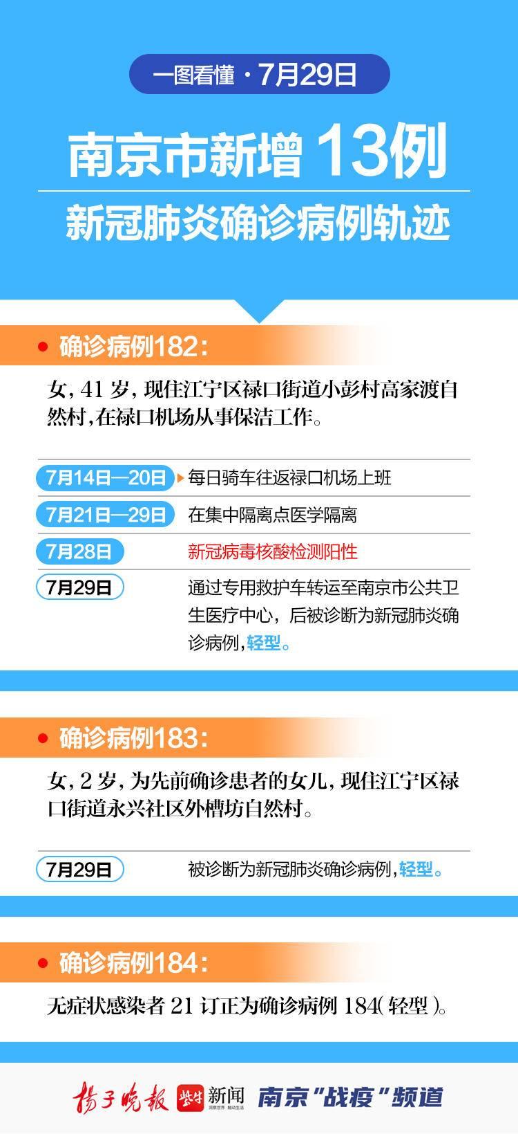 南京今天新增11.南京昨天新增本土病例详情？