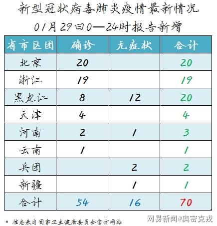 新冠肺炎疫情最新情况(新冠肺炎 最新情况)