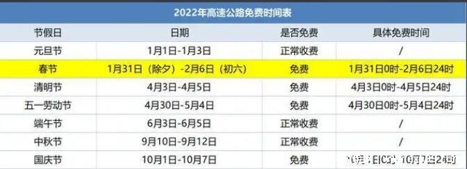 2022高速免费到几号.2022年高速免费日期？