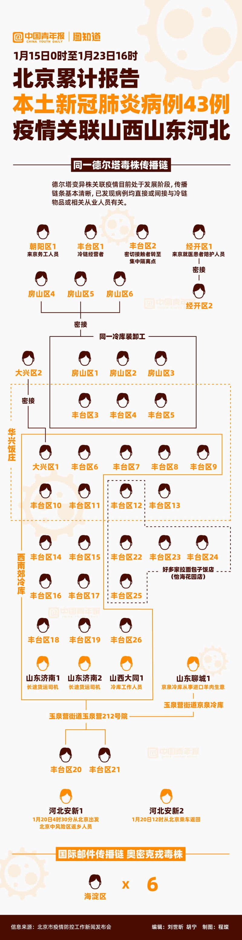 河北疫情最新数据消息今天新增.河北疫情最新数据消息今天新增病例？