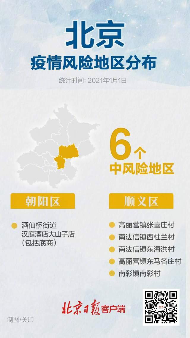 北京2地升级为高风险地区.北京两地升为高风险？