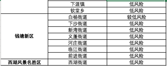 【杭州新增一中风险区域,杭州疫情中高风险地区划分】