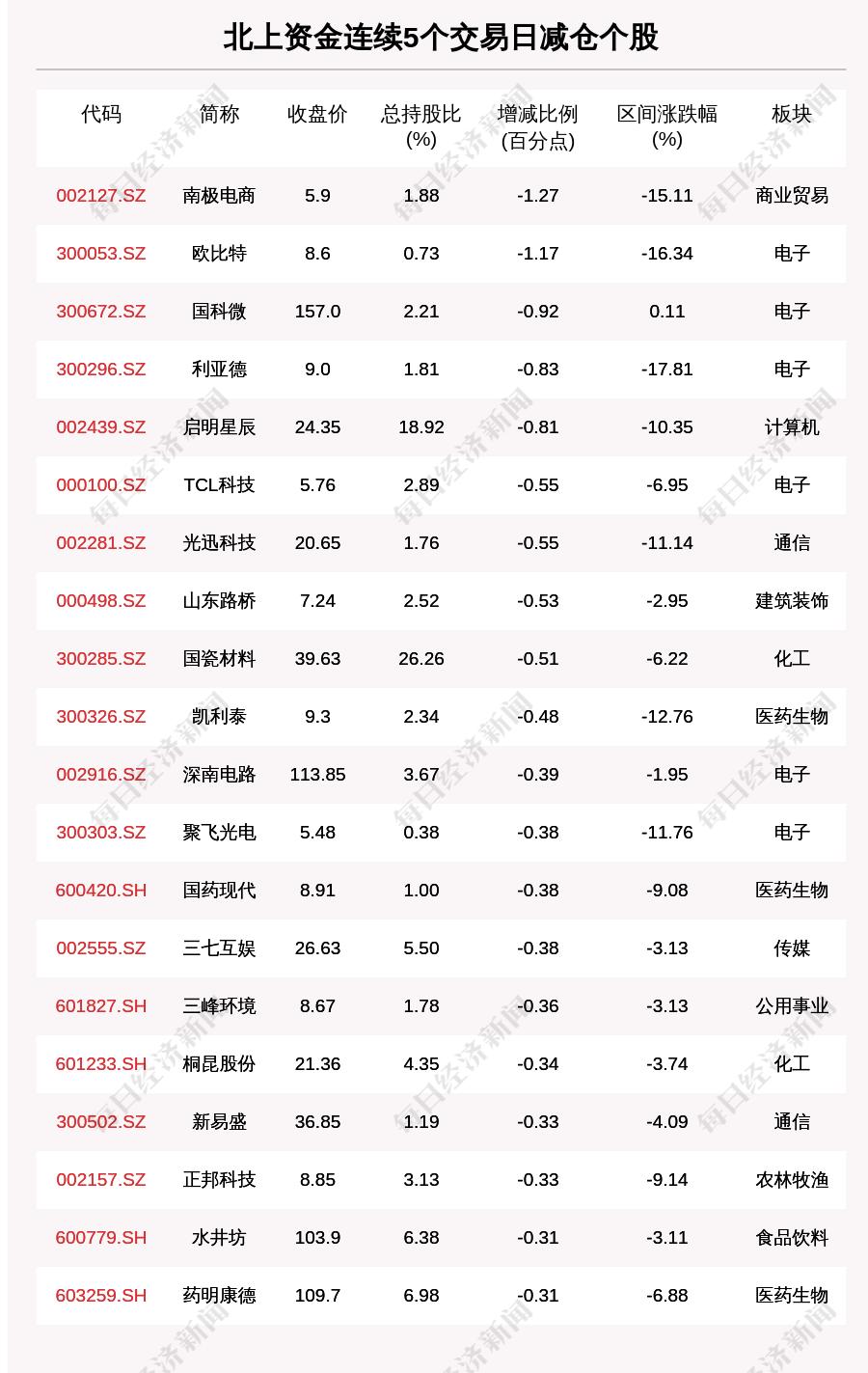 杭州新增6例本土确诊病例.杭州新增4例？