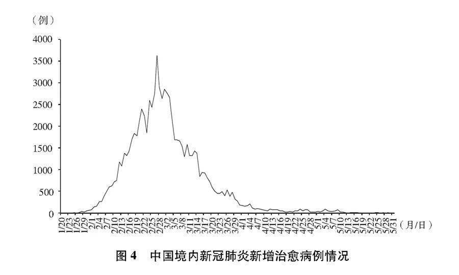 【新冠肺炎的最新动态,新冠肺炎的最新疫情】