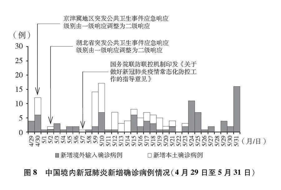 【新冠肺炎的最新动态,新冠肺炎的最新疫情】