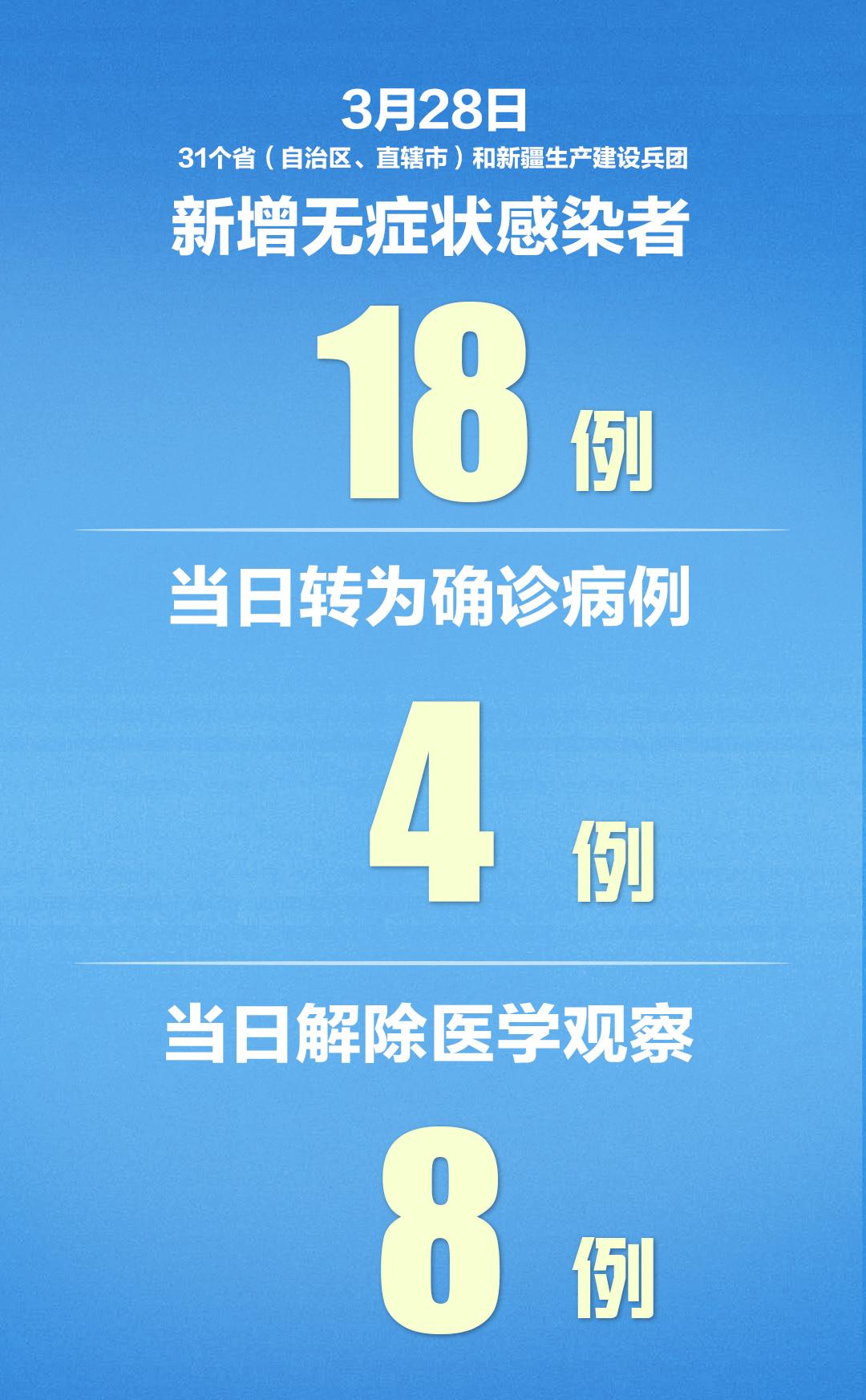 31省区市新增确诊病例12例/31省区市新增确诊病例36例