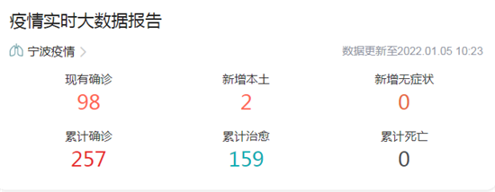 【宁波疫情最新报告,宁波疫情最新动态】