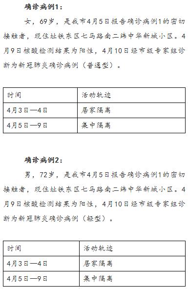 【上海多数病例在管控中发现,上海被确诊】
