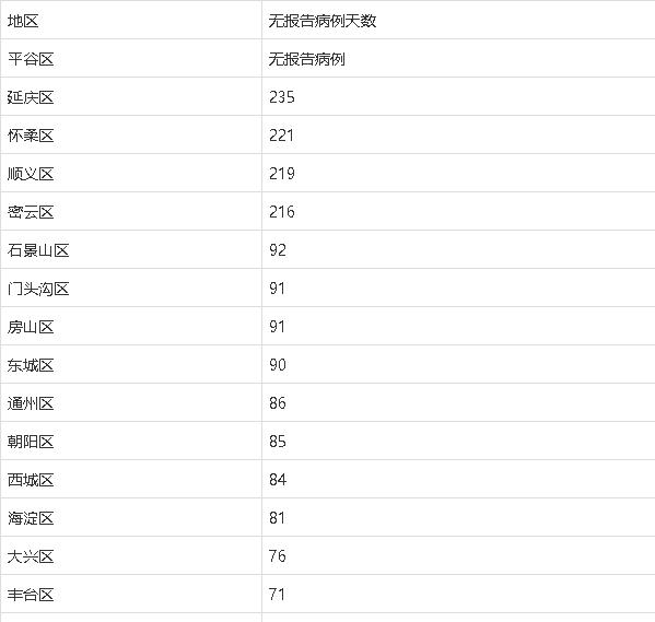 北京新增14例.北京新增14例确诊？