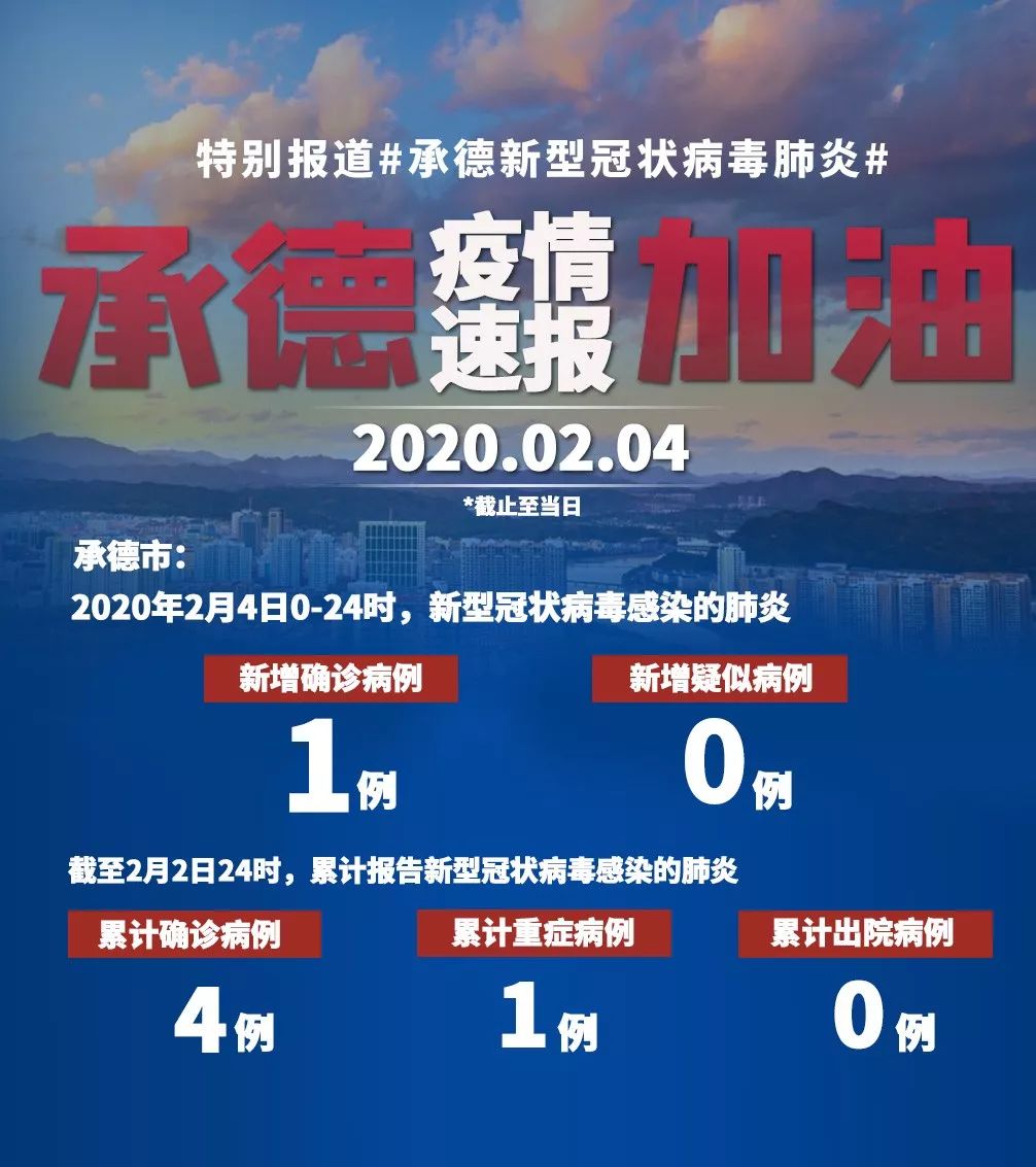 河北承德新冠疫情最新消息(河北承德近来最新疫情)
