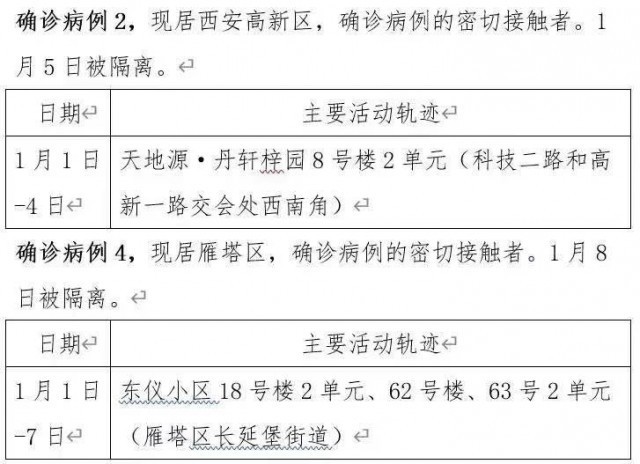 31省新增本土19例(31省新增本土病例33+10)