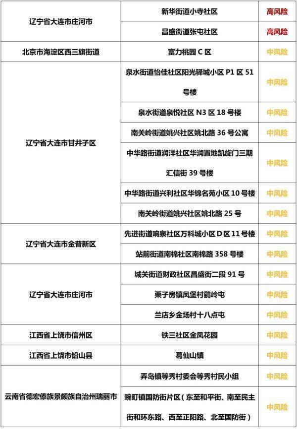 【31省区市新增本土确诊病例30例,31省区市新增确诊57例 其中本土38例】