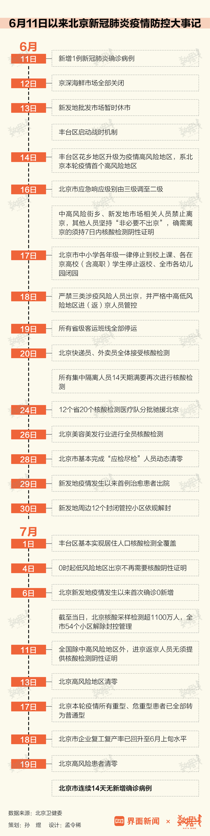 北京疫情最新报告.北京疫情最新报告数据？